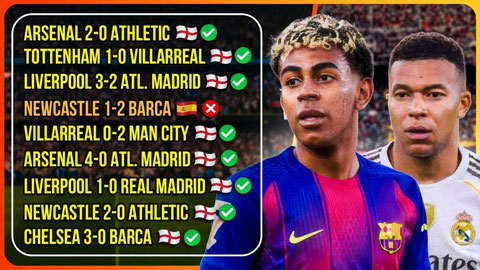 5 lý do các CLB Anh thường đánh bại các ông lớn Tây Ban Nha